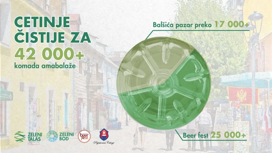 Cetinje čistije za preko 42.000 komada ambalaže
