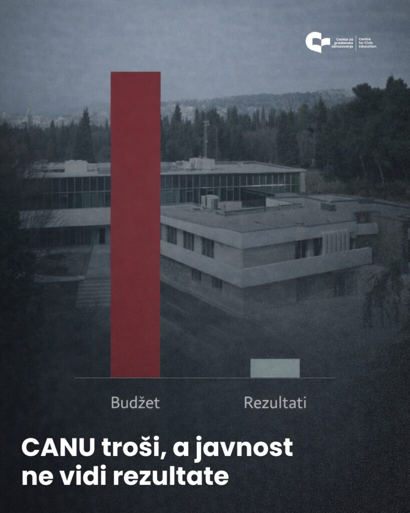 CGO: CANU troši a javnost ne vidi rezultate