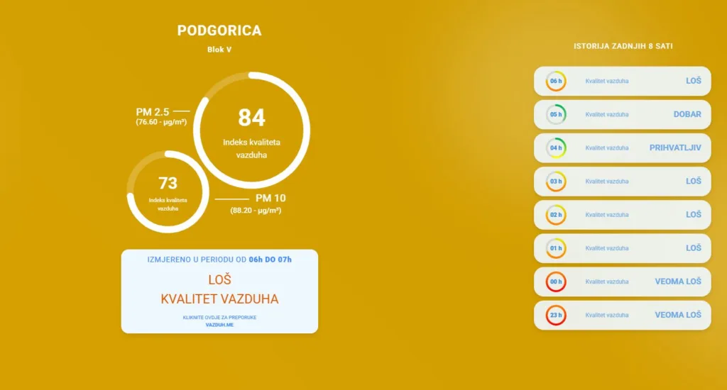 Kvalitet vazduha u Podgorici loš: Djeca i starije osobe da izbjegavaju boravak na otvorenom