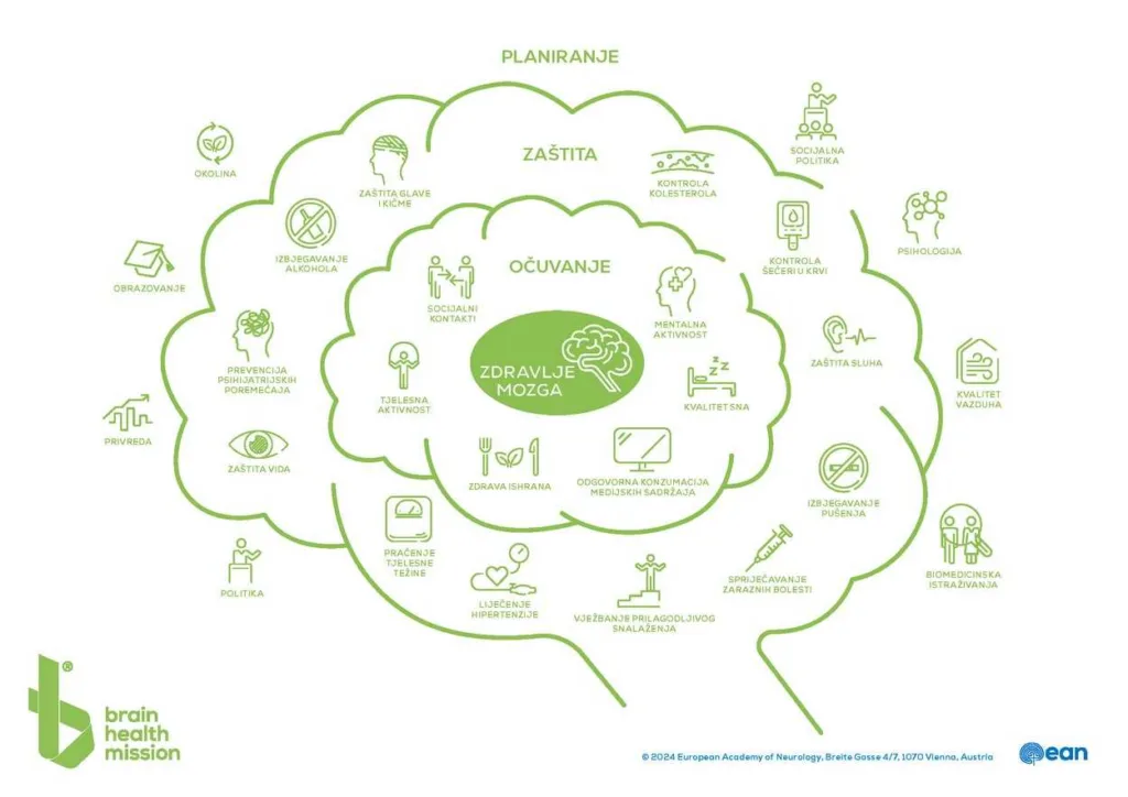 Poziv školama da učestvuju u međunarodnom izazovu „Brain Health School Challenge Montenegro“