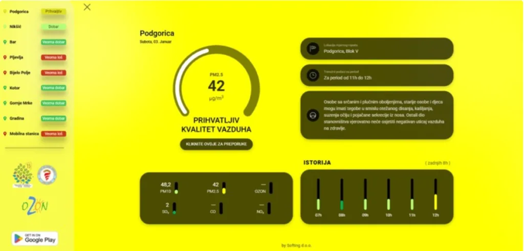 U Bijelom Polju i Pljevljima jutros veoma loš kvalitet vazduha