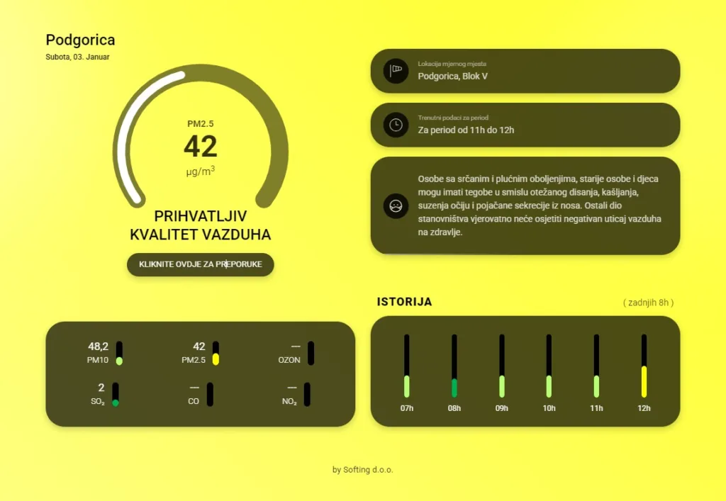 Vazduh u Podgorici i Pljevljima označen kao “prihvatljiv”