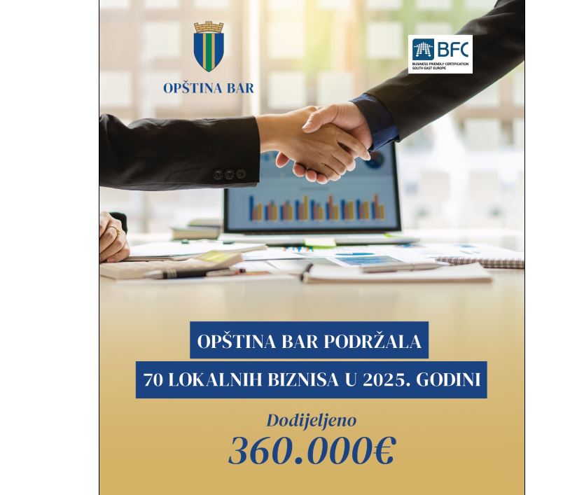 Opština Bar sa 360.000 eura podržala 70 preduzetnika