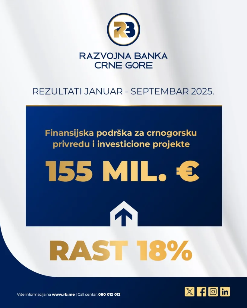 Crnogorska privreda i investicioni projekti podržani sa 155 milina eura